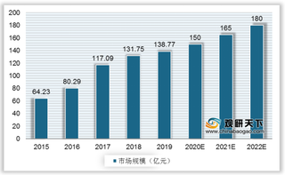 我国公安信息化发展现状：市场规模逐年攀升 行业格局较为分散