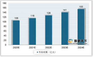 我国城轨信号系统市场格局相对稳定 CBTC技术逐步走向国产化