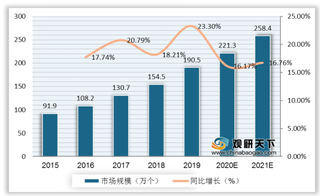 我国桌面云现状：出货市场以传统瘦客户机为主 VDI领域TOP3集中度下降