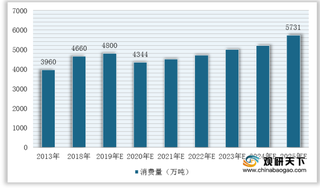 新能源汽车产业带来广阔需求 全球润滑油行业消费量将持续增长