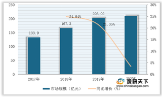 2020年美容设备行业产业链现状及上下游企业优势分析