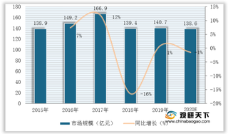 2020年盖板行业产业链现状及上下游企业优势分析