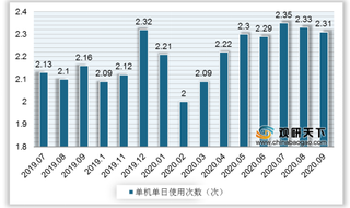 2020年9月我国移动互联网现状：办公管理市场下沉 线上支付规模维稳