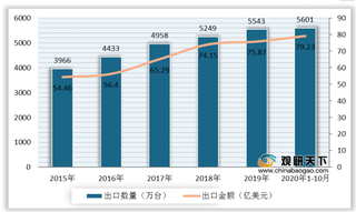 疫苗冷链等多因素推动 制冷剂需求有所增加 或将迎来发展良机