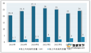 风电产业赋予机遇 我国风塔行业需求量整体将保持增长态势