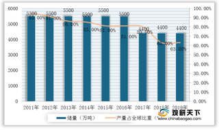 原材料丰富+下游需求风口已至 我国汽车磁性材料行业市场潜力较大