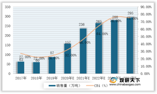 2020年我国风塔行业竞争分析：头部企业纷纷扩产 寡占型格局即将形成