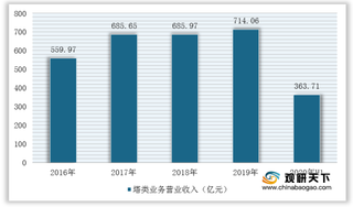 移动通讯建设及电力拉动铁塔行业需求增长 国有企业处于垄断地位