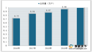 2020年视频监控设备行业产业链现状及上下游企业优势分析