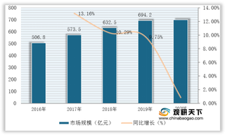 我国婴幼儿洗护用品市场规模稳定增长 天然 安全成首要购买因素