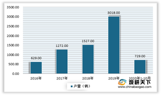 2020年我国氢燃料电池行业具有多重优势 利好政策推动产业发展