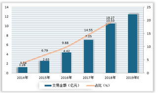 2020年我国花洒行业市场规模保持平稳增长态势 线上渠道占比不断提升