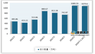 利多因素支撑 甲醇价格迎来强势上涨 短期内有望持续