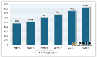 受电商助力 我国化妆品消费增长强劲 行业景气持续看好