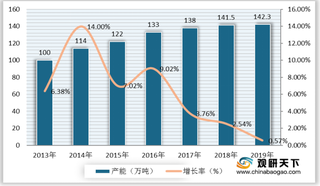 供需两端齐发力 有机硅市场价格上扬 行业龙头积极扩产