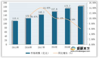 我国工业阀门市场呈现稳步增长态势 行业集中度仍较为分散