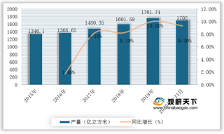 政策注入新活力 我国油气行业产量持续增长 “三桶油”仍占主导地位