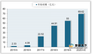 我国自热火锅市场规模持续上升 海底捞、自嗨锅、莫小仙销量排名前三