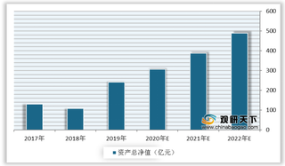 起步较晚但发展快速 2020年我国公募母基金资产总净值呈增长态势