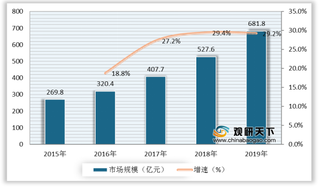 2020年我国养生酒店行业市场规模呈良好增长态势 市场竞争梯队化明显