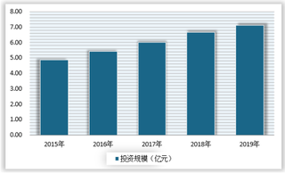 原料成本增加 涤纶长丝行业量价齐升 龙头企业优势显著