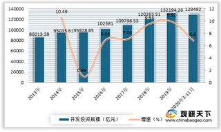 2020年我国景观设计行业市场规模不断扩大 下游市场带来需求空间