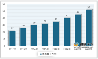 中国教师行业现状分析：招录人数稳定上升 录取率呈下降趋势