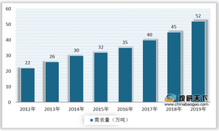 全面禁塑限塑进入倒计时 多家企业加码布局 可降解塑料成长可期