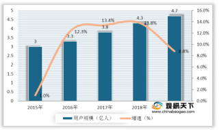 中国数字出版产业规模稳定增长 其中互联网广告收入占比较大