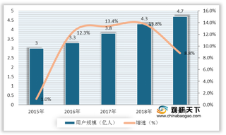 中国数字出版产业规模稳定增长 其中互联网广告收入占比较大