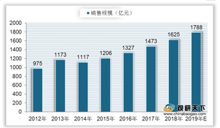 我国坚果行业发展现状分析：总产值、市场规模均持续增长