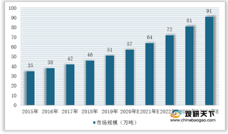 “新基建”带来广阔需求 我国高纯生铁行业市场规模将不断扩大