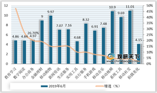 2020年我国数字阅读行业发展现状及市场收入模式分析