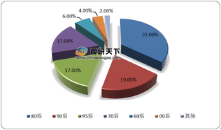 2020年我国文旅业前景：年轻消费群体崛起 短视频、直播带货将带来新机遇