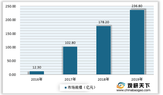 2020年我国共享单车行业现状：市场增速放缓 乱象依然频发