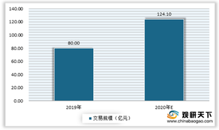 2020年我国共享电单车行业现状：政策监管市场乱象 推动规范化发展