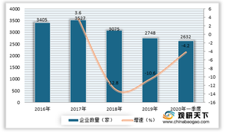 我国建筑石材行业产需市场整体出现下滑 未来家装一体化将成重要流量入口