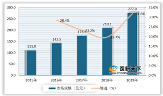 多地落户门槛降低能否解决城市户口难题？（附详细政策汇总）