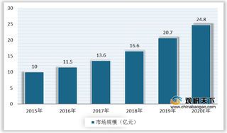 政策支持+关键技术迎突破 光刻胶国产替代开启新机遇