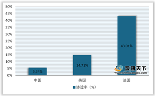 2019年中国皮肤学级护肤品市场规模、渗透率及国内外品牌CR3市占率情况