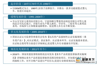 婴儿车首个国际标准诞生 促进行业进一步规范化发展