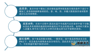 我国冻干食品行业发展现状：产量、需求量、市场规模持续上升