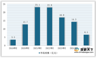 下游需求旺盛 我国塑料天线振子行业市场规模有望达到百亿级