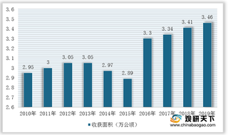 我国板栗行业产量增长且区域较为集中 山东云南是主产区和出口基地