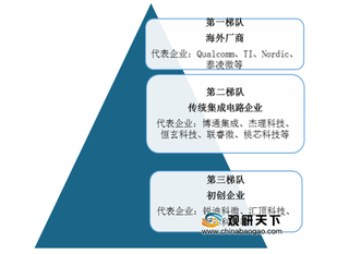 我国蓝牙芯片企业主要集中于低端市场 泰凌微电子优势较为明显