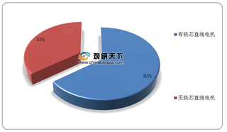 我国直线电机市场保持稳定增长 国产品牌企业竞争力较弱