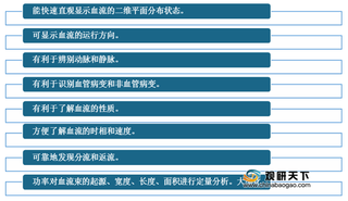 我国彩超设备市场规模保持逐年扩大态势 行业格局仍较为分散