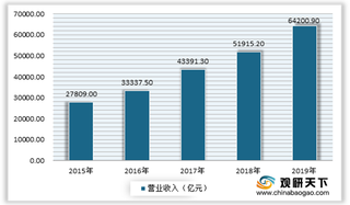 城镇化进程推进+住房消费升级 2020年我国建筑设计行业需求市场可观