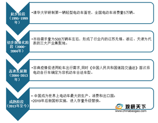 2020年我国电动两轮车行业产销回升 市场集中度进一步提升