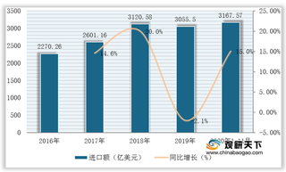 免税政策出台 助力我国集成电路产业加速实现国产化替代